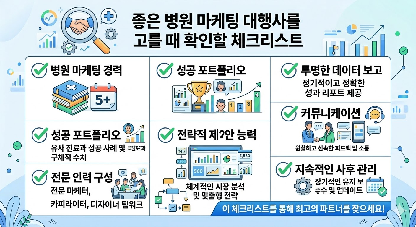 좋은 병원 마케팅 대행사를 고를 때 확인할 체크리스트