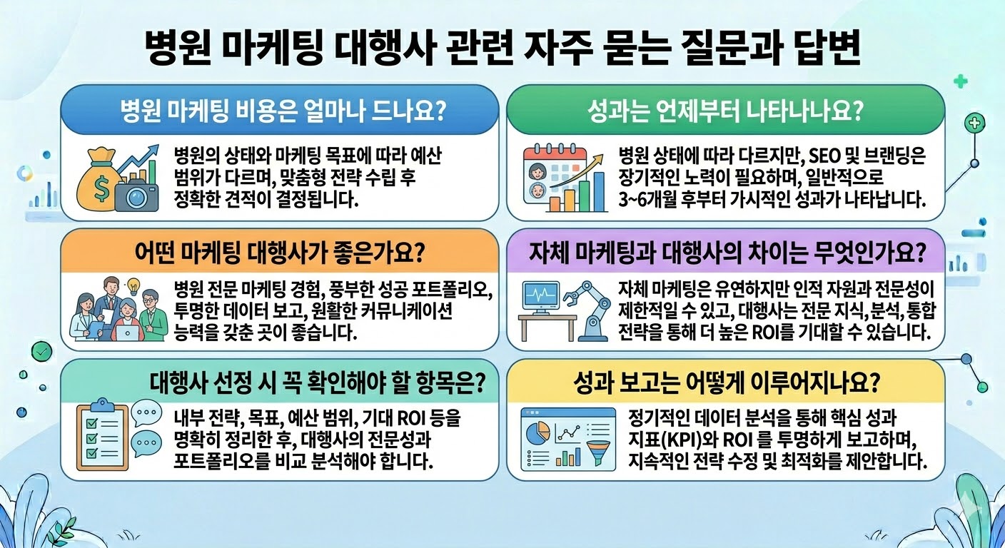 병원 마케팅 대행사 관련 자주 묻는 질문과 답변