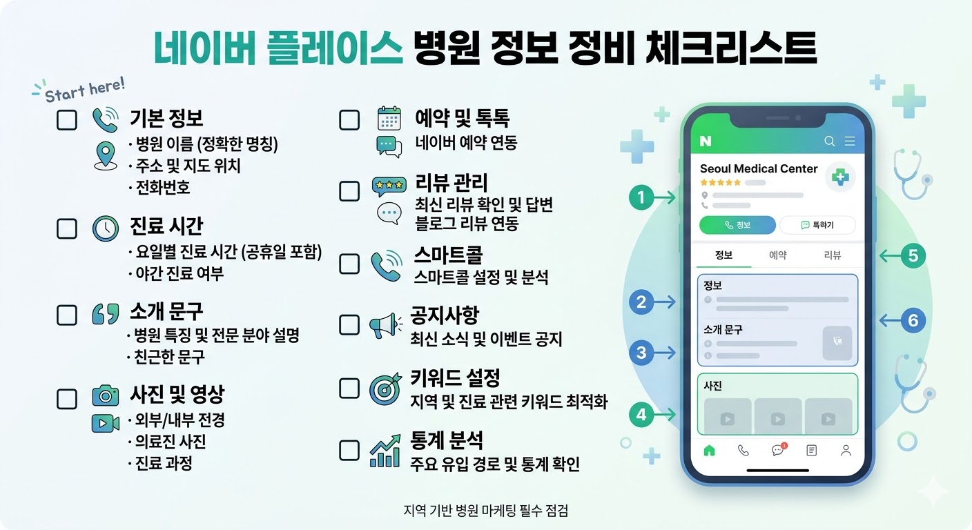 네이버 플레이스 병원 정보 정비 체크리스트