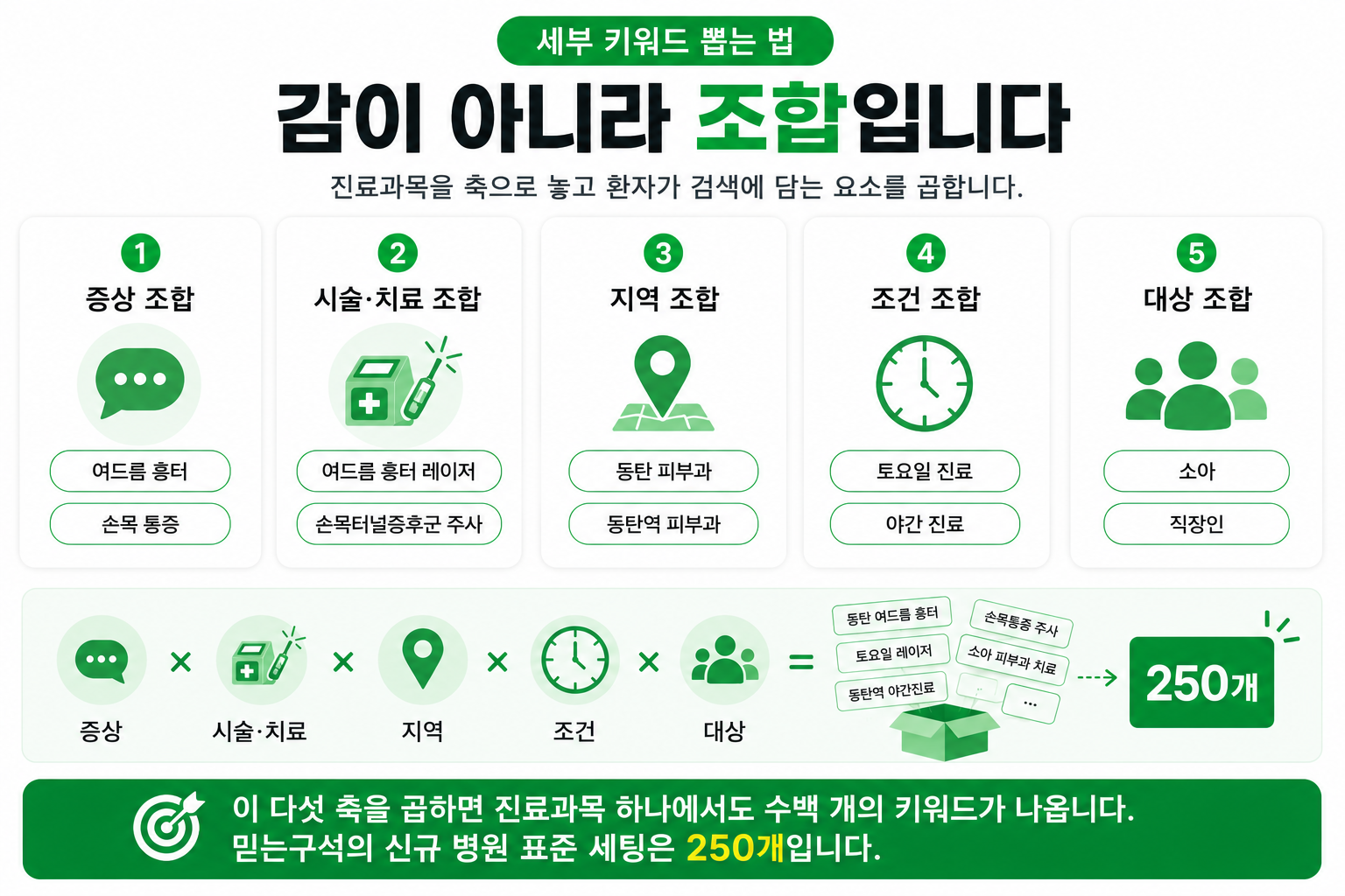 파워링크 단가를 낮추는 세부 키워드 조합 다섯 가지 축