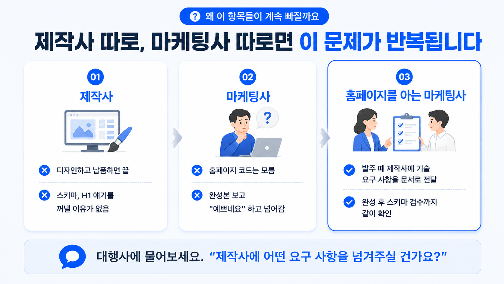 홈페이지 제작사와 마케팅사가 따로일 때 체크리스트가 빠지는 구조