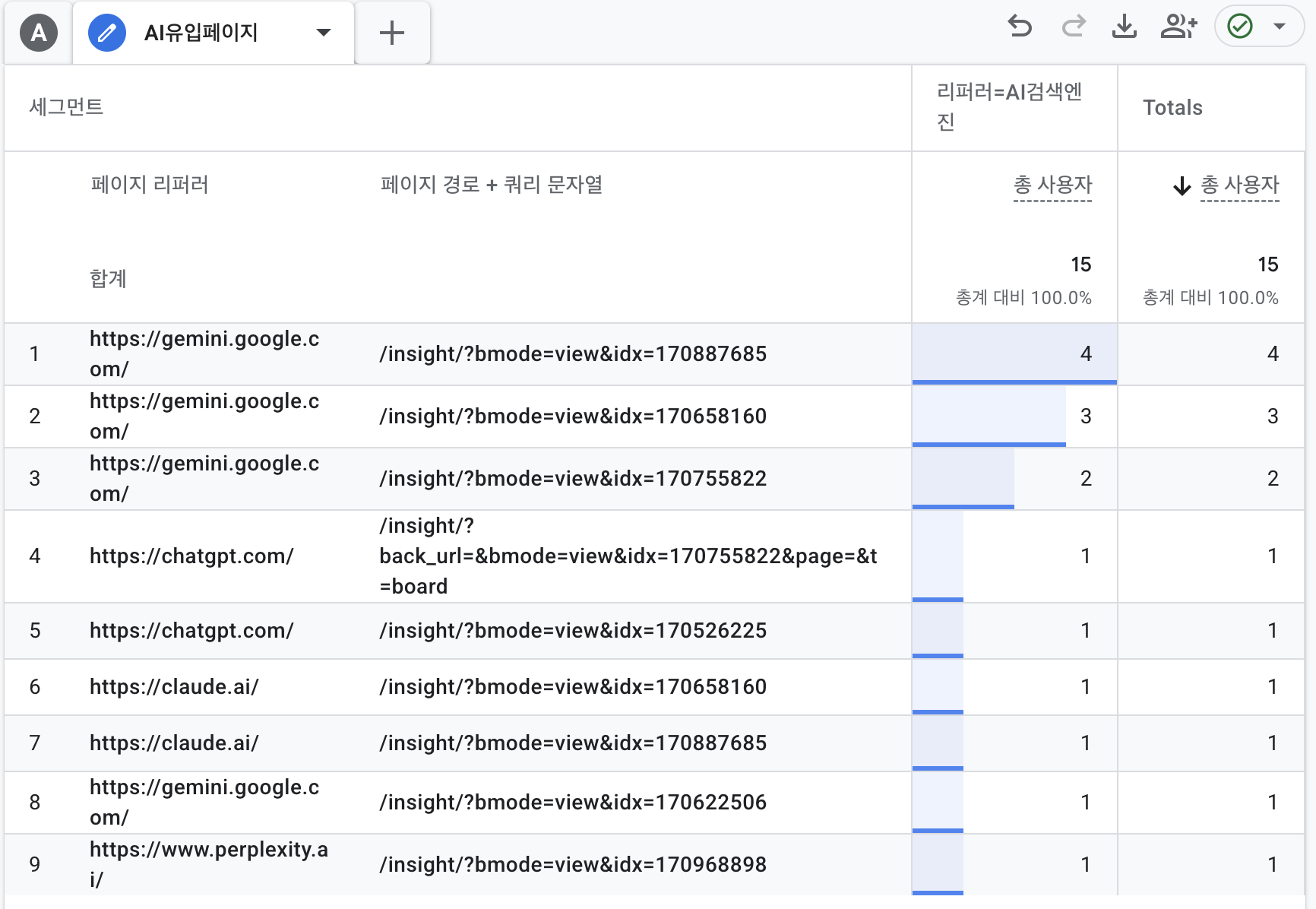 AI 검색에서 병원 홈페이지 페이지별 유입을 확인한 GA4 화면