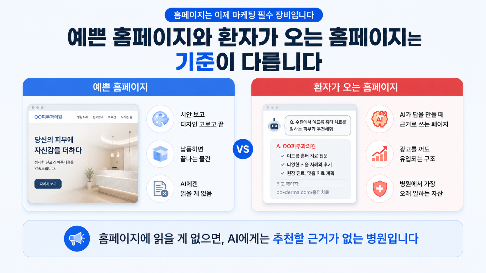 예쁜 병원 홈페이지와 환자가 오는 홈페이지의 기준 차이