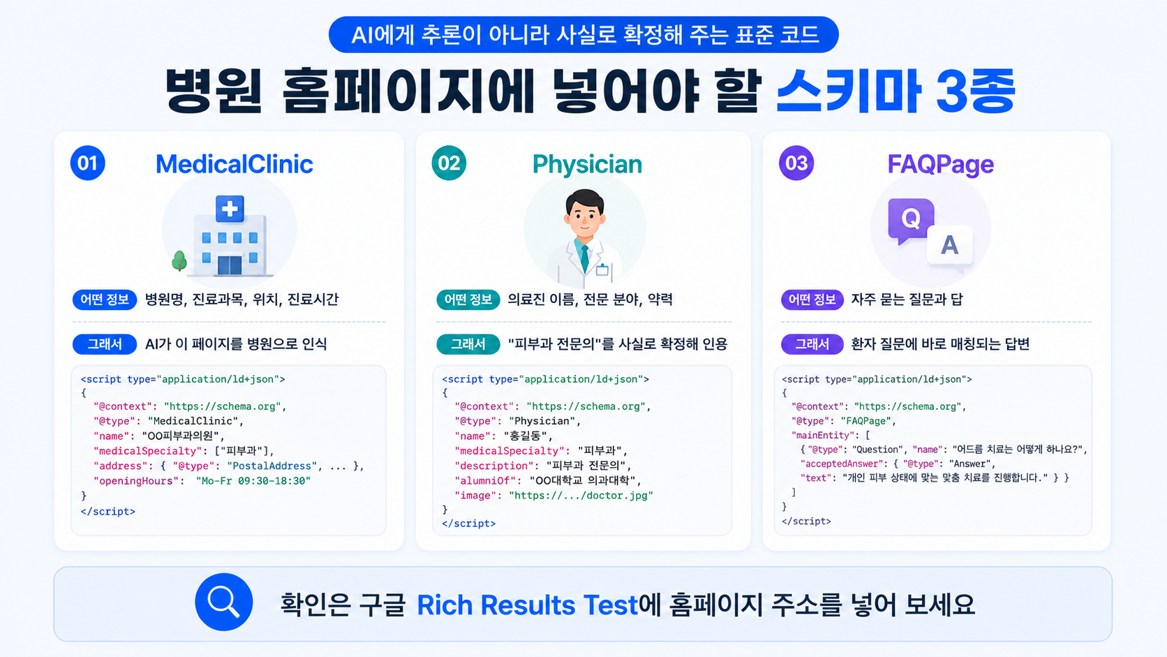 병원 홈페이지에 적용하는 스키마 마크업 3종 MedicalClinic Physician FAQPage