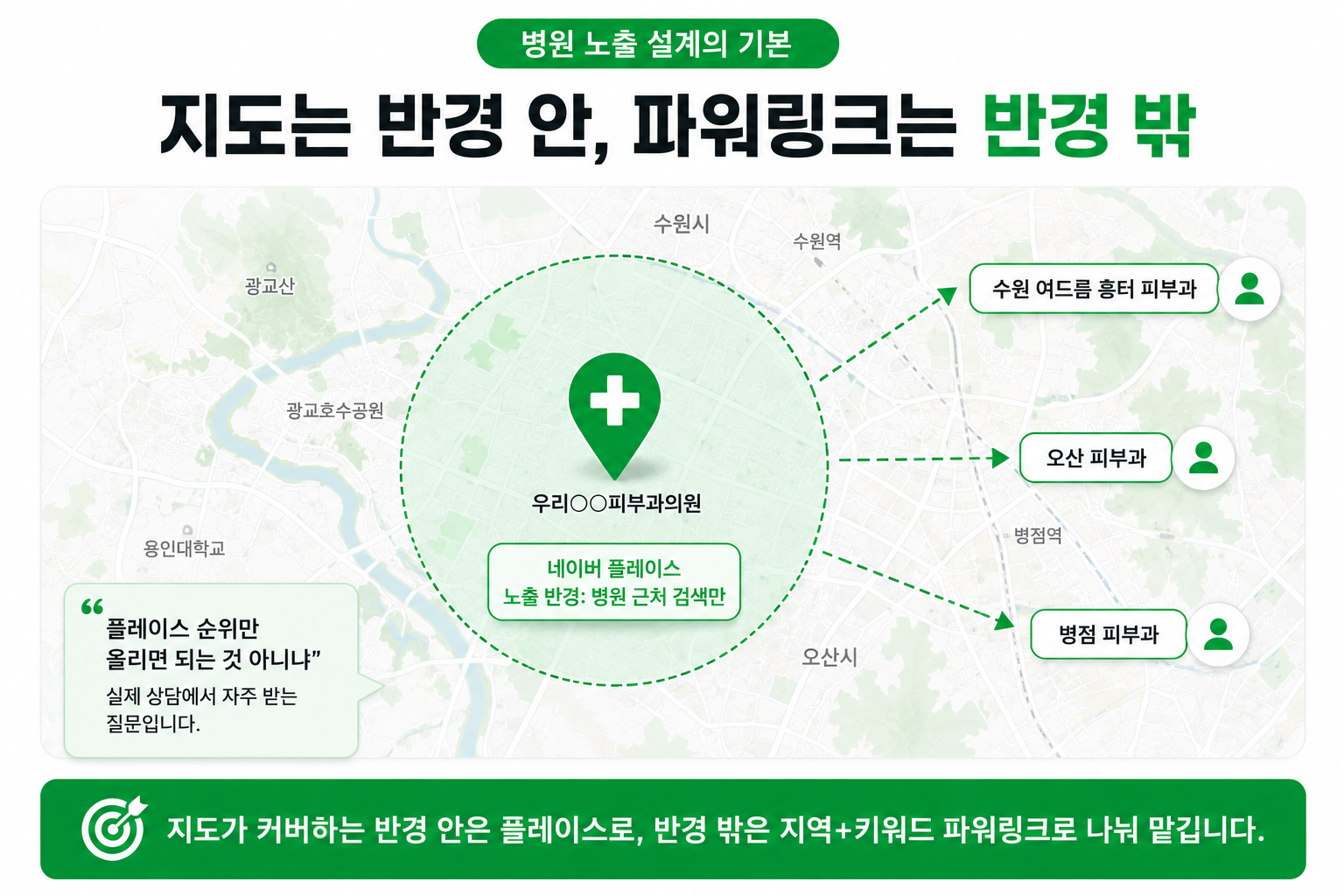 파워링크 단가 걱정 없이 지역 키워드로 병원 노출 반경을 넓히는 구조