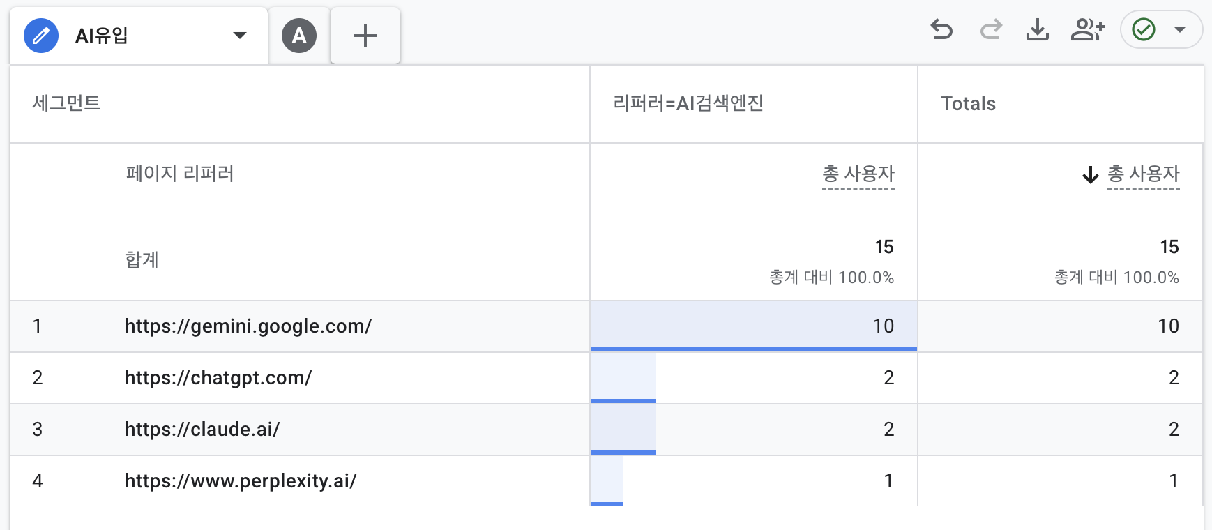 챗지피티 클로드 제미나이 AI 검색 유입을 확인한 GA4 세그먼트 화면