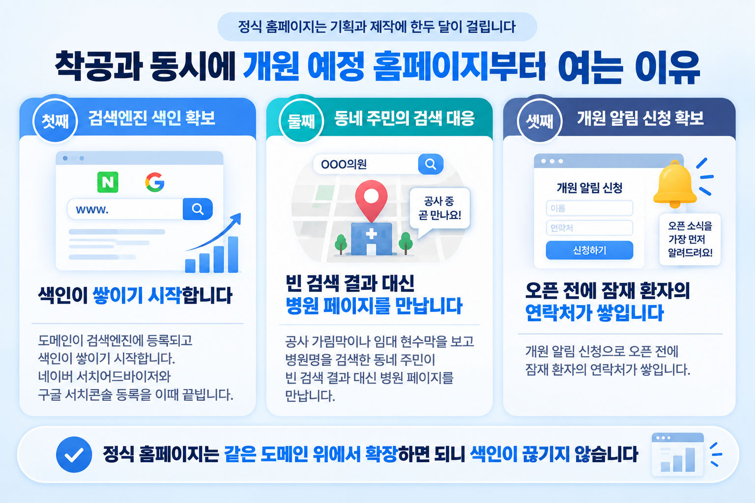 개원 예정 홈페이지를 착공과 동시에 여는 이유 세 가지, 개원 마케팅 시작 시점의 첫 작업