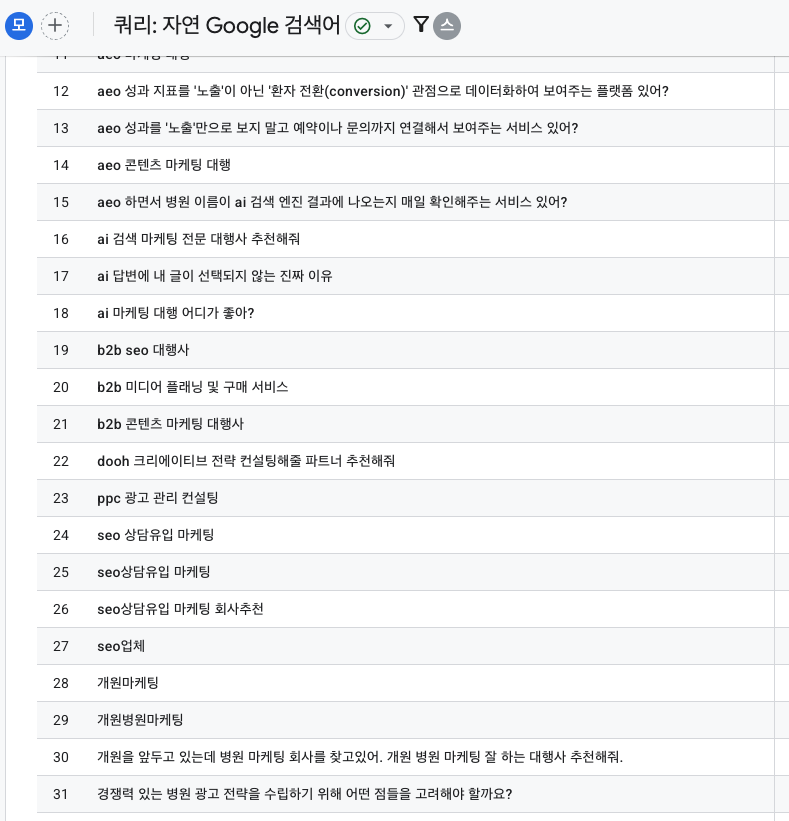 광고 없이 환자 유입 구조 사례, 문장형 질문 검색어에 상위 노출된 믿는구석 검색어 보고서